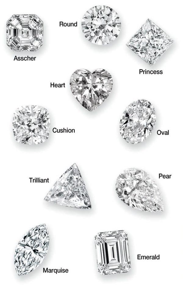 Diamond Names Names Of Different Shapes Of Diamonds